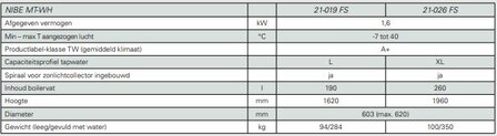 Nibe MT-WH specificaties